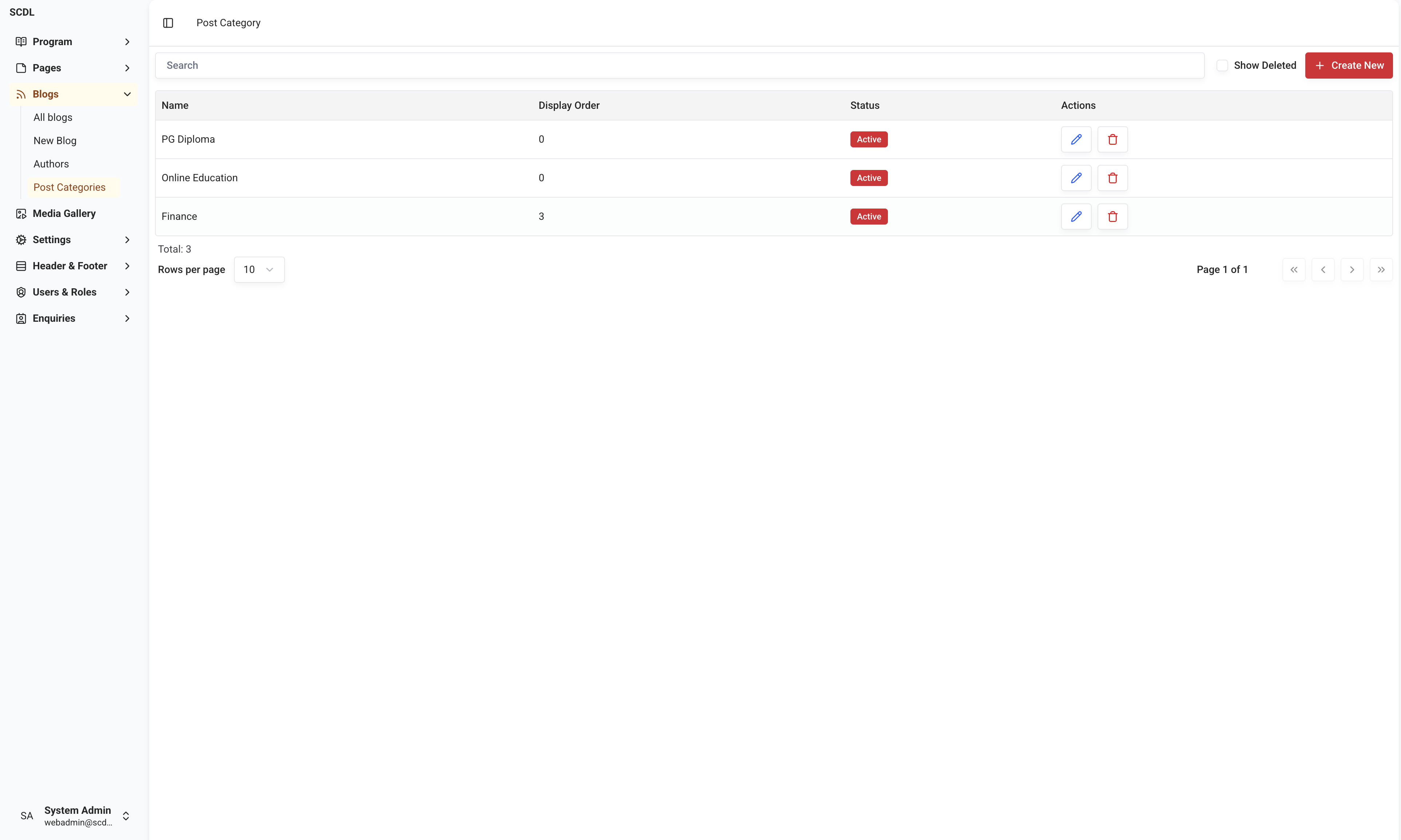 Post-Category Module Post-Category Module