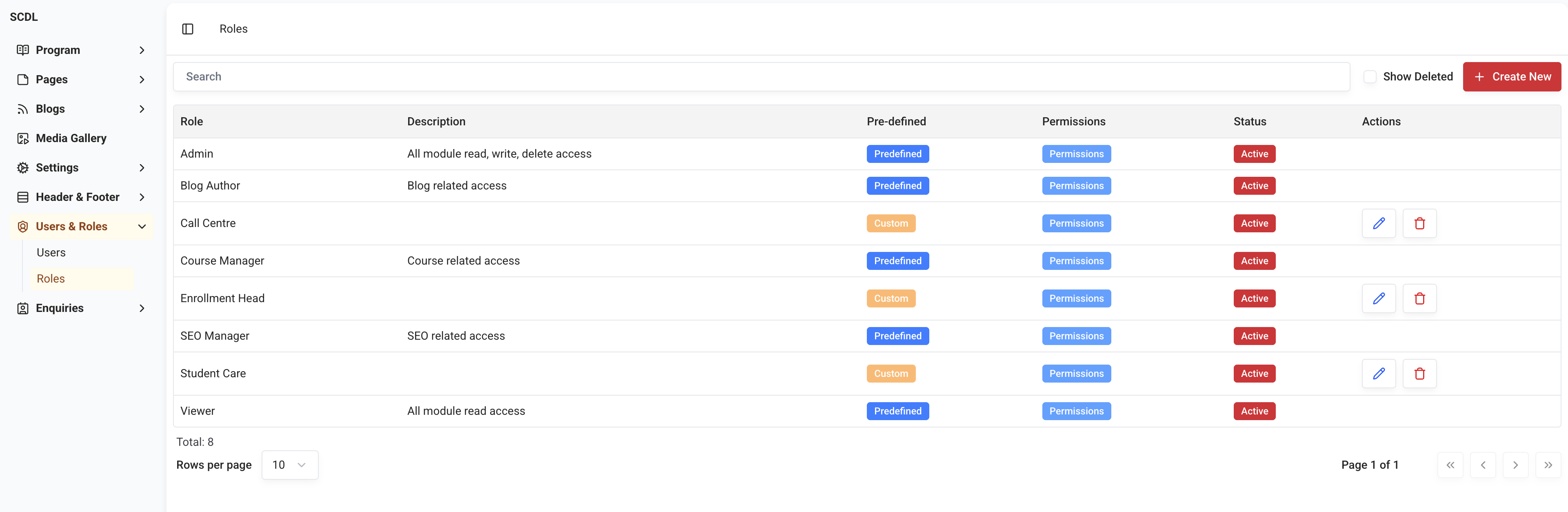 Roles Module Roles Module