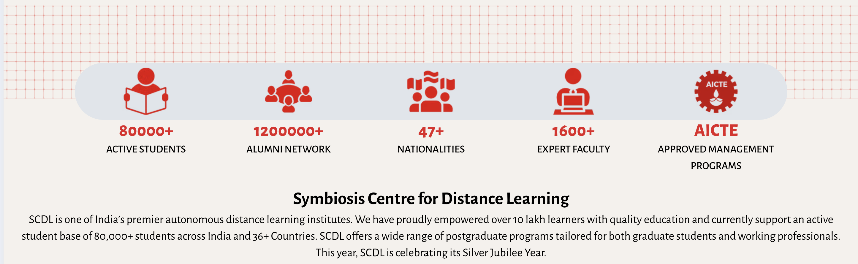 Section features Section features
