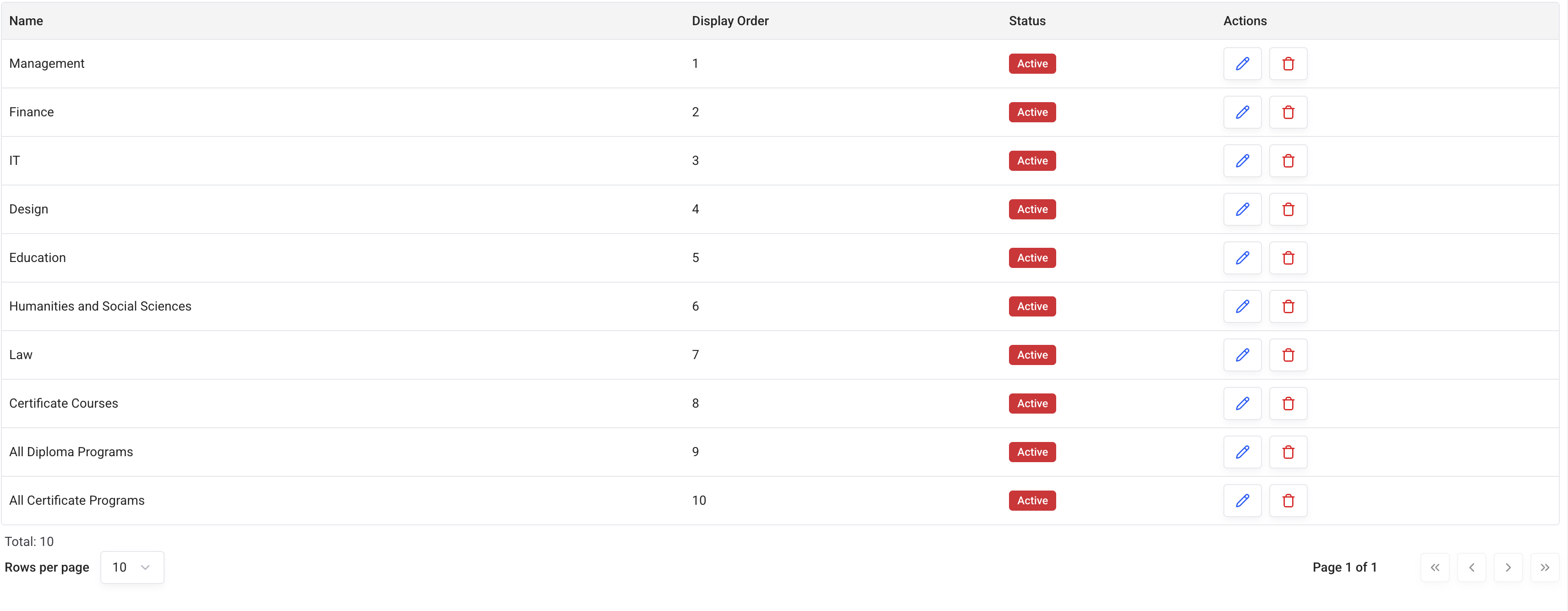 CRUD Table CRUD Table